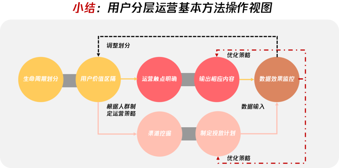 2、做场景化的内容匹配优化