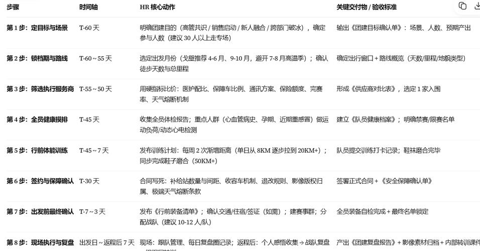 现在就能落地的动作清单