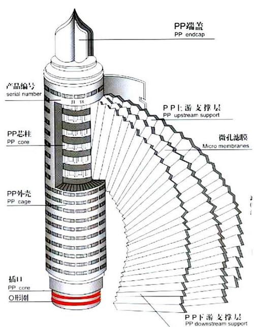 焊烟净化器滤芯结构示意图