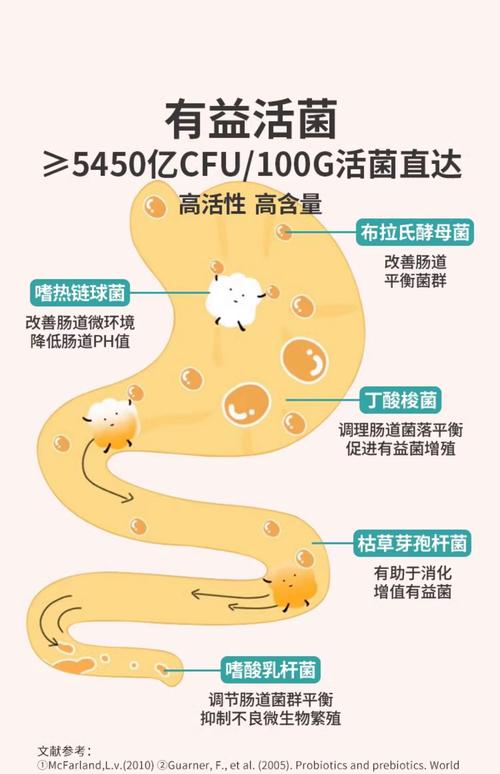 宠物益生菌活性菌株耐胃酸测试示意图