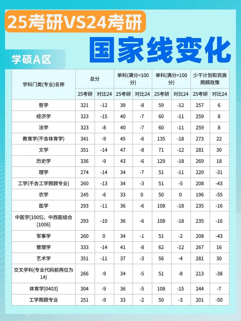 考研国家线院校线对比列表截图