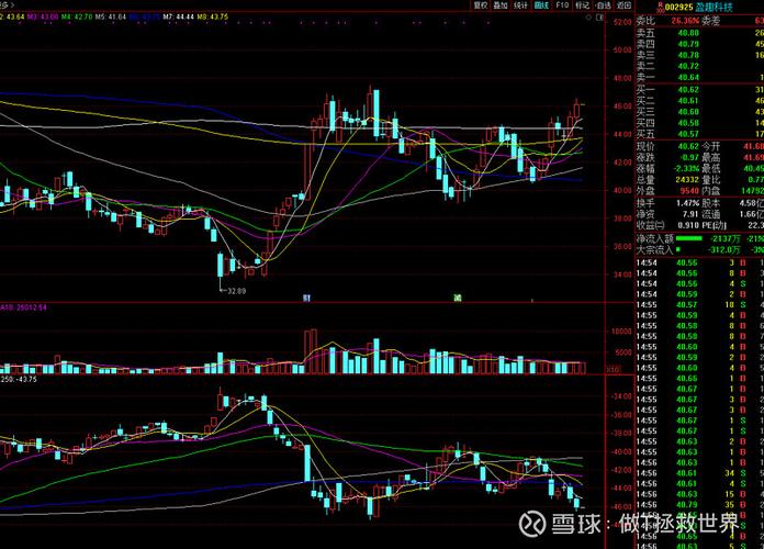 反向操作:自己拆雷的三个步骤