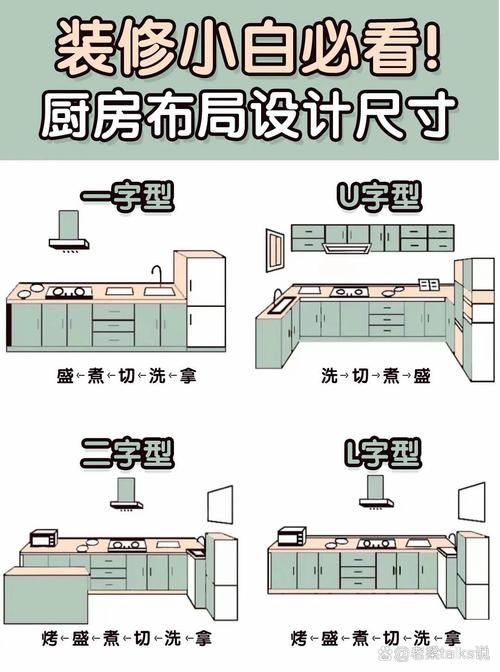 大户型双一字型厨房动线布局图