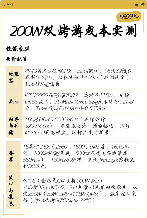 游戏本双烤测试功率图