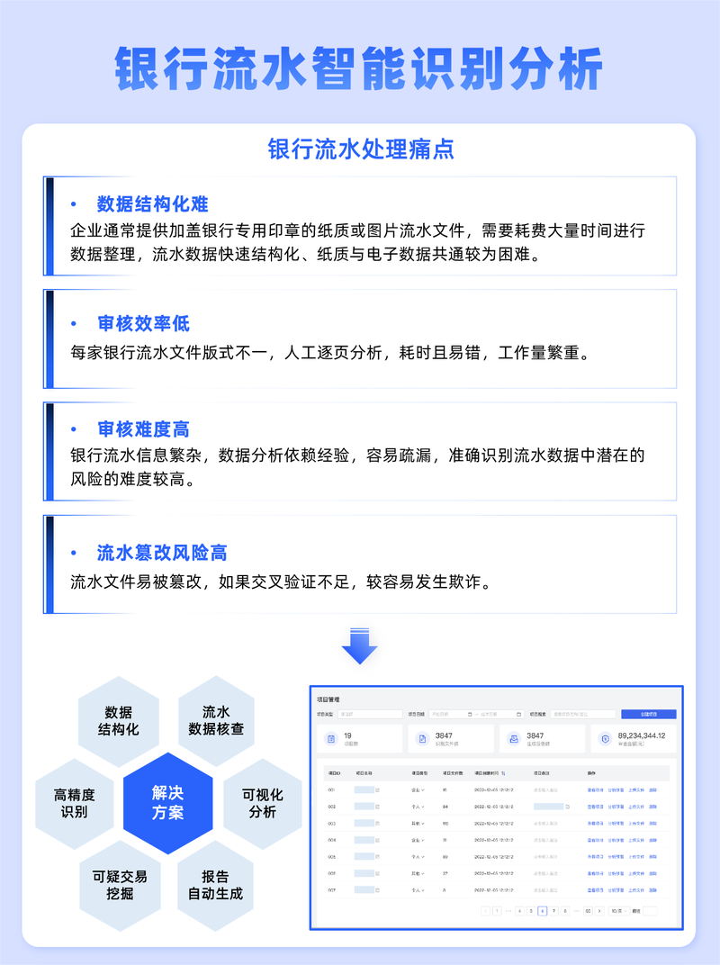 银行流水调取诉讼证据链示意图