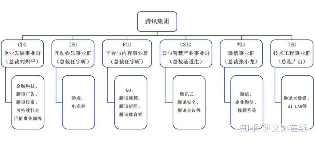 腾讯元宝双引擎搜索架构示意图