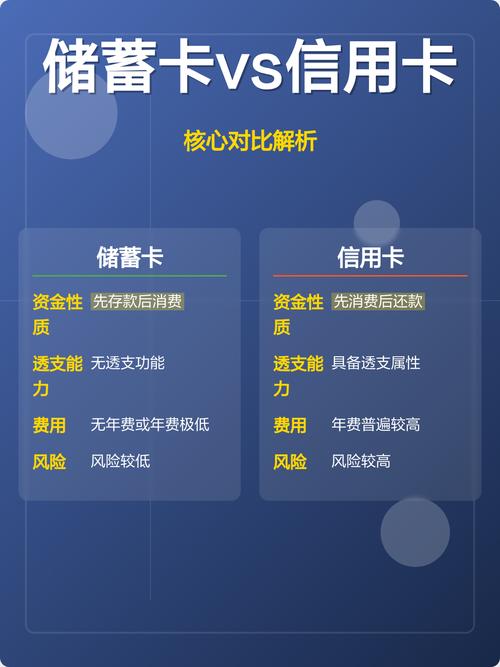 里程和信用卡,别浪费
