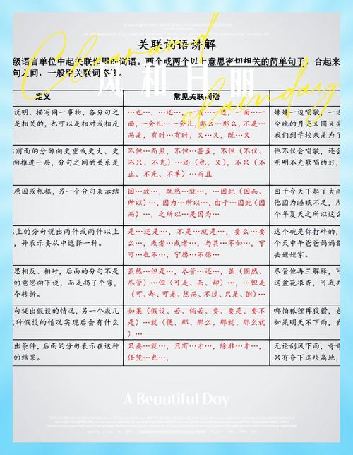 新手写提示词常见误区对比示意图