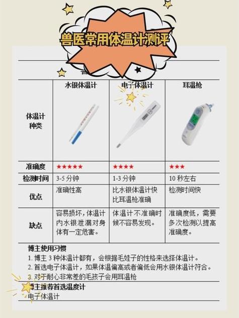 冲调宠物益生菌温度测试示意图
