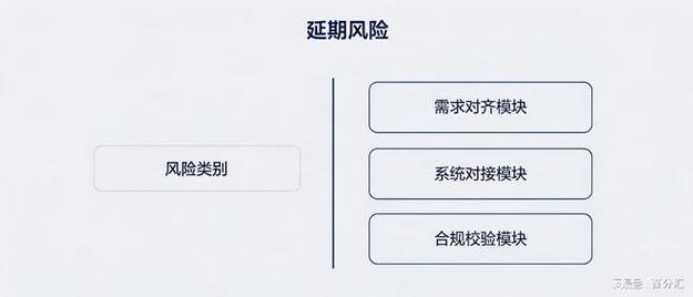 被忽略的隐形风险