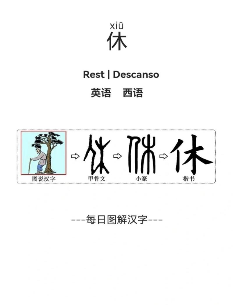 汉字字理演变示意图 休字