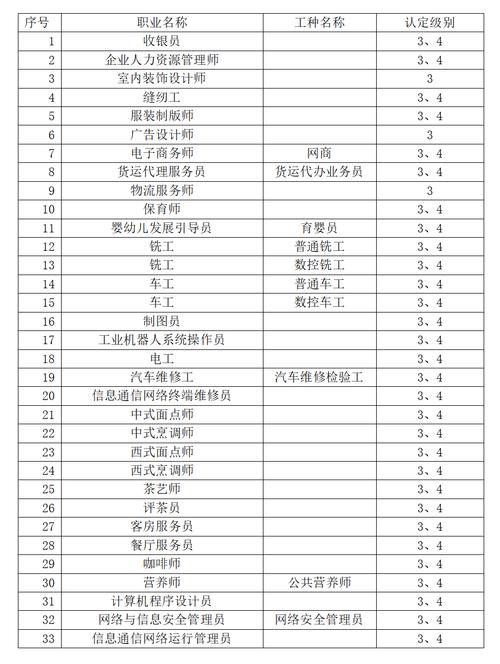 工人和工厂该怎么选适合的工业技能认证