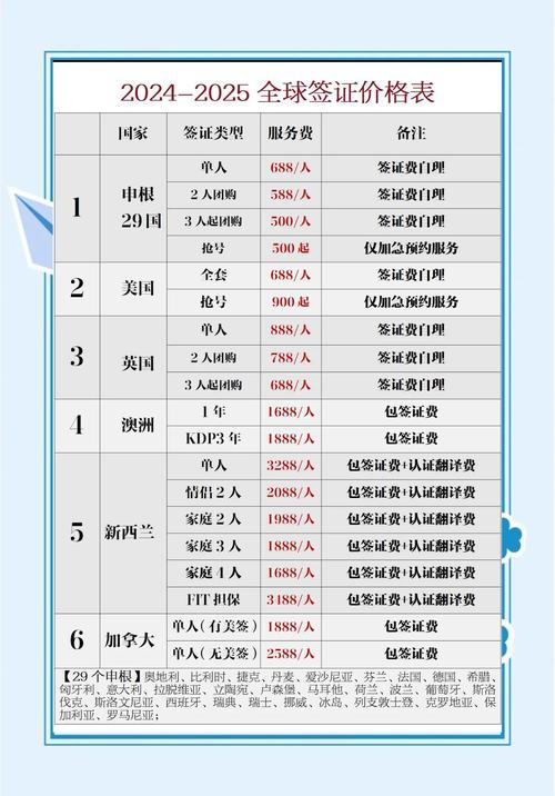 留学生签证申请费用明细单