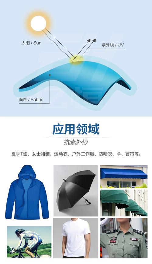 常见遮阳伞面料紫外线阻隔对比图