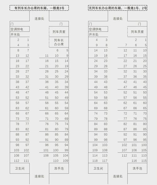三、车厢内的阶级图景：硬座、卧铺与行李的博弈