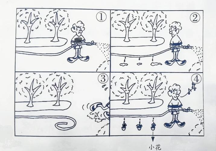 看图写话构思方法:别再让孩子对着图发呆了-大讲堂