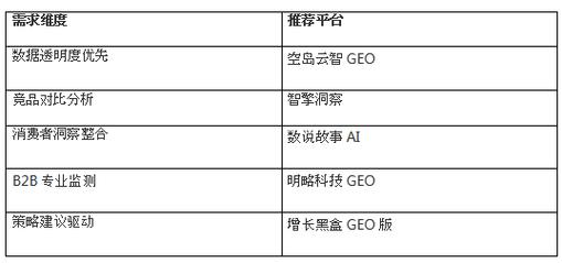 生成式引擎优化品牌露出数据监测表