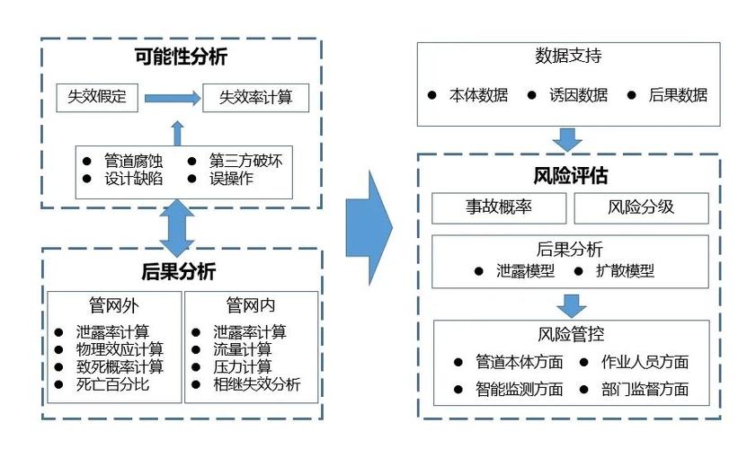风险评估闭环反馈系统架构图