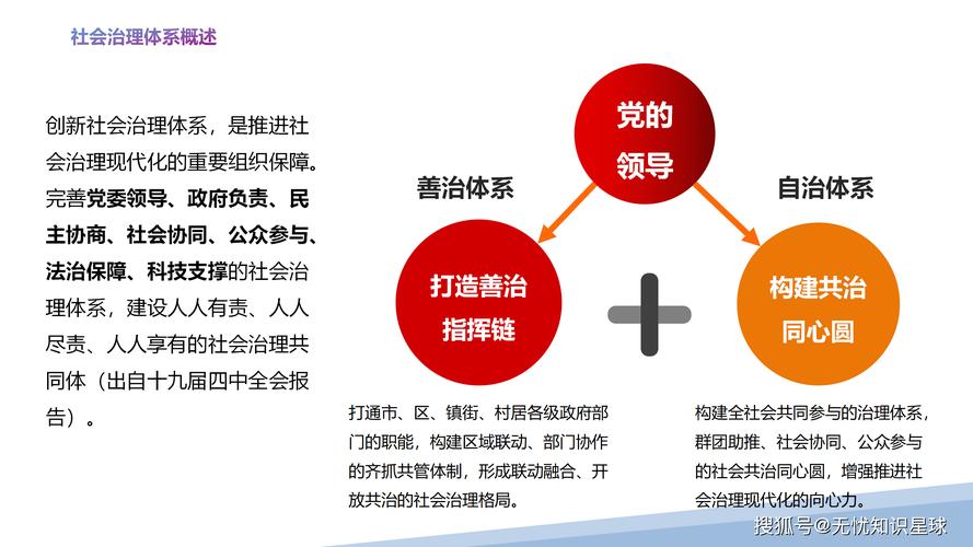 能跑通的治理，核心就两点