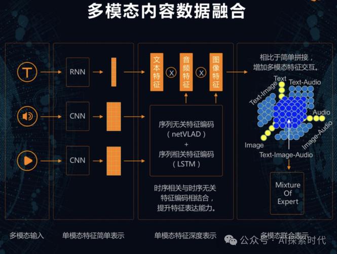 大模型多模态内容引用信源匹配流程图