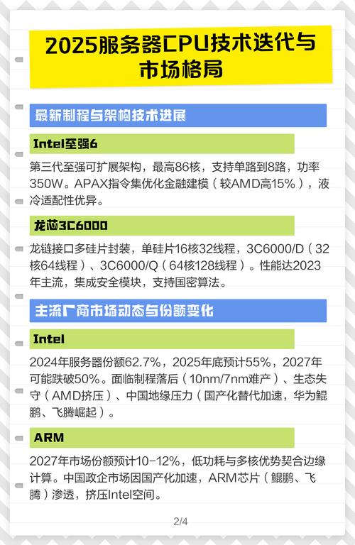 技术迭代与市场格局