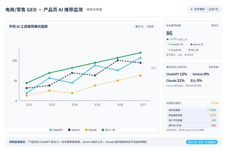 3、开始监测AI推荐率