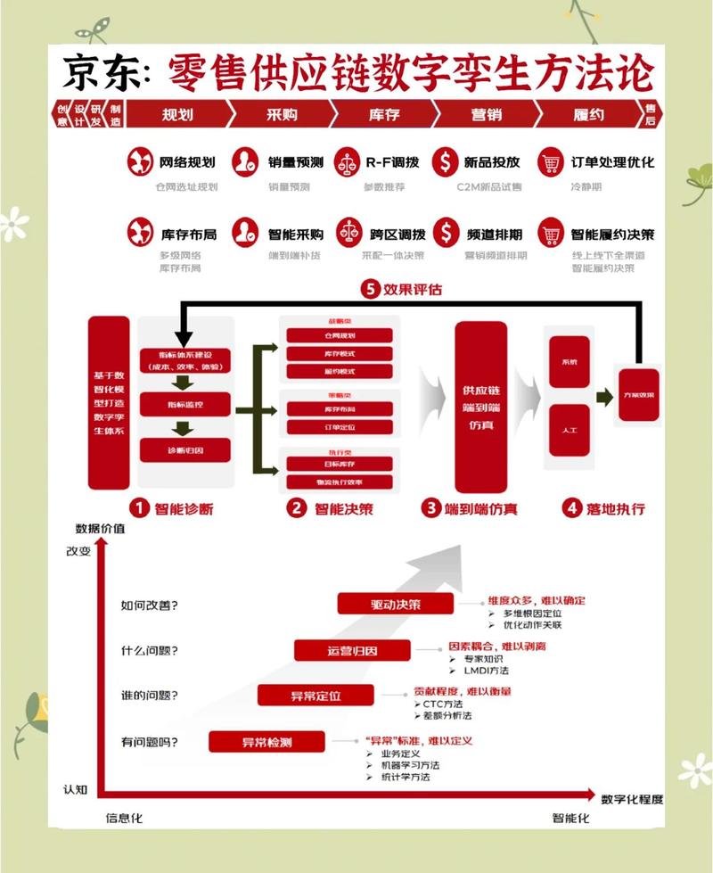 直播电商供应链仓配对接流程图