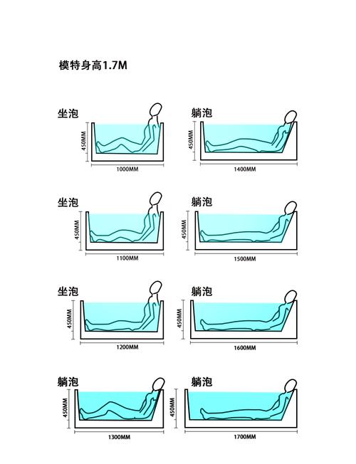 家装浴缸选购安装全问答：避坑省钱干货