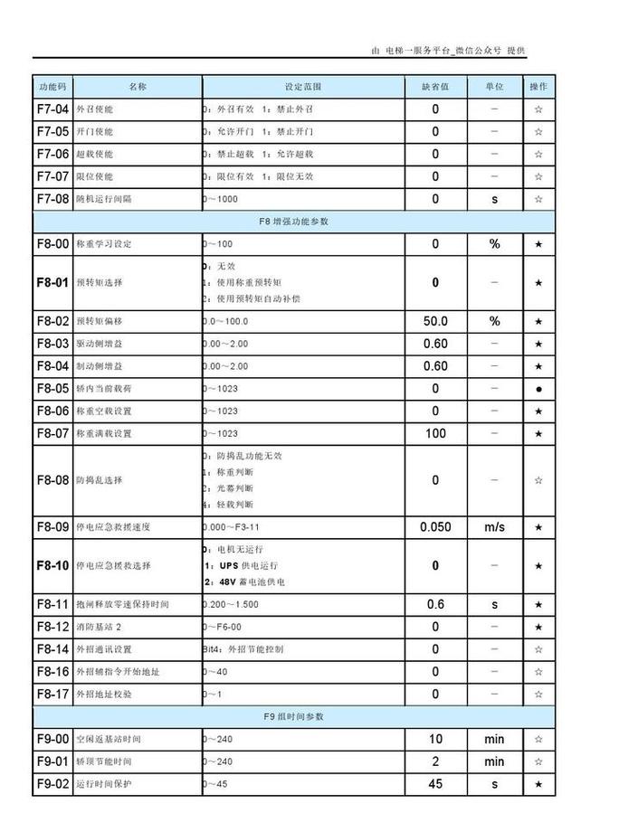 参数表上的数字,有多少能信?