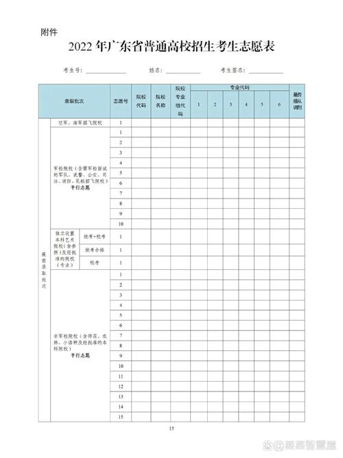 高考志愿填报咨询现场家长对照评估表