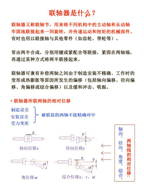 不同工况直接抄作业，选联轴器就这么简单