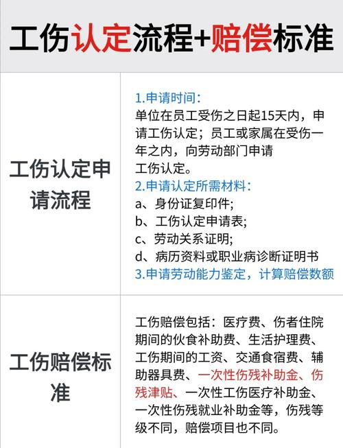 工伤认定申请法定期限对比图
