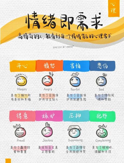怎么判断方法有没有用？看你的情绪和专注度