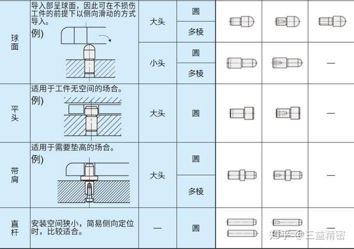 定位销与定位孔H7配合公差示意图