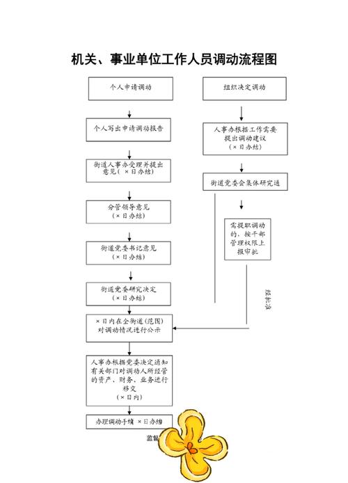 企业跨省市迁移劳动用工合规调整流程图