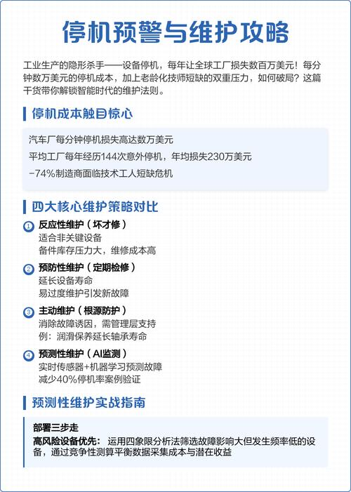 怎么把预警数据变成真的停机减少