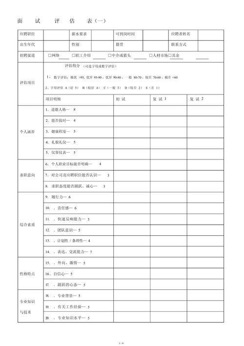 2024社招核心能力匹配度评估表
