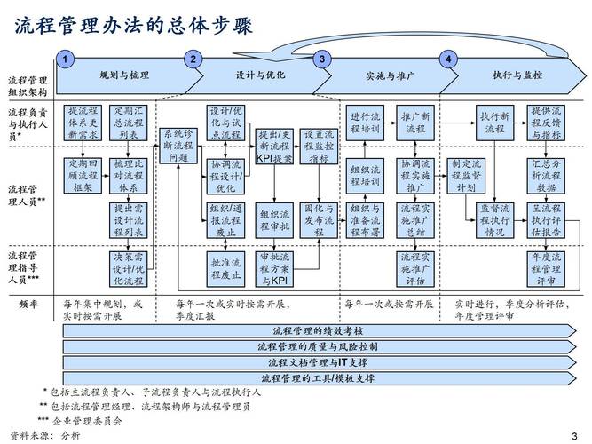 企业内部内容一致性协同流程图