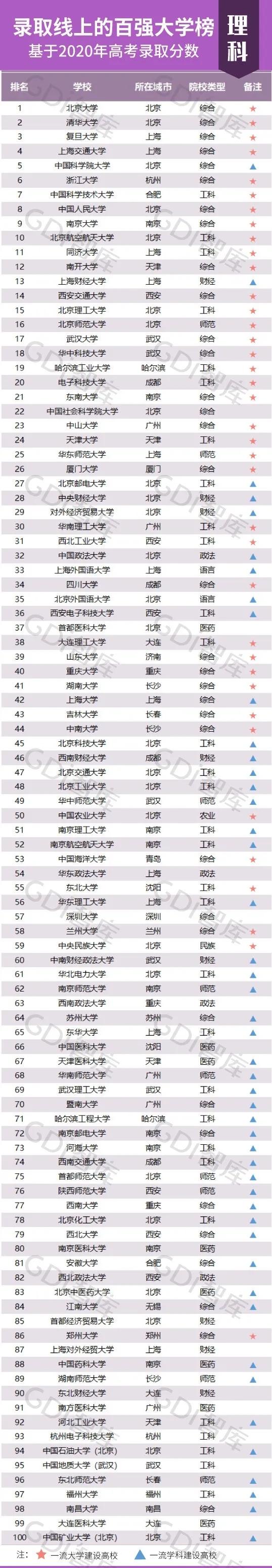 中国高校教务处开具的排名证明样本盖章