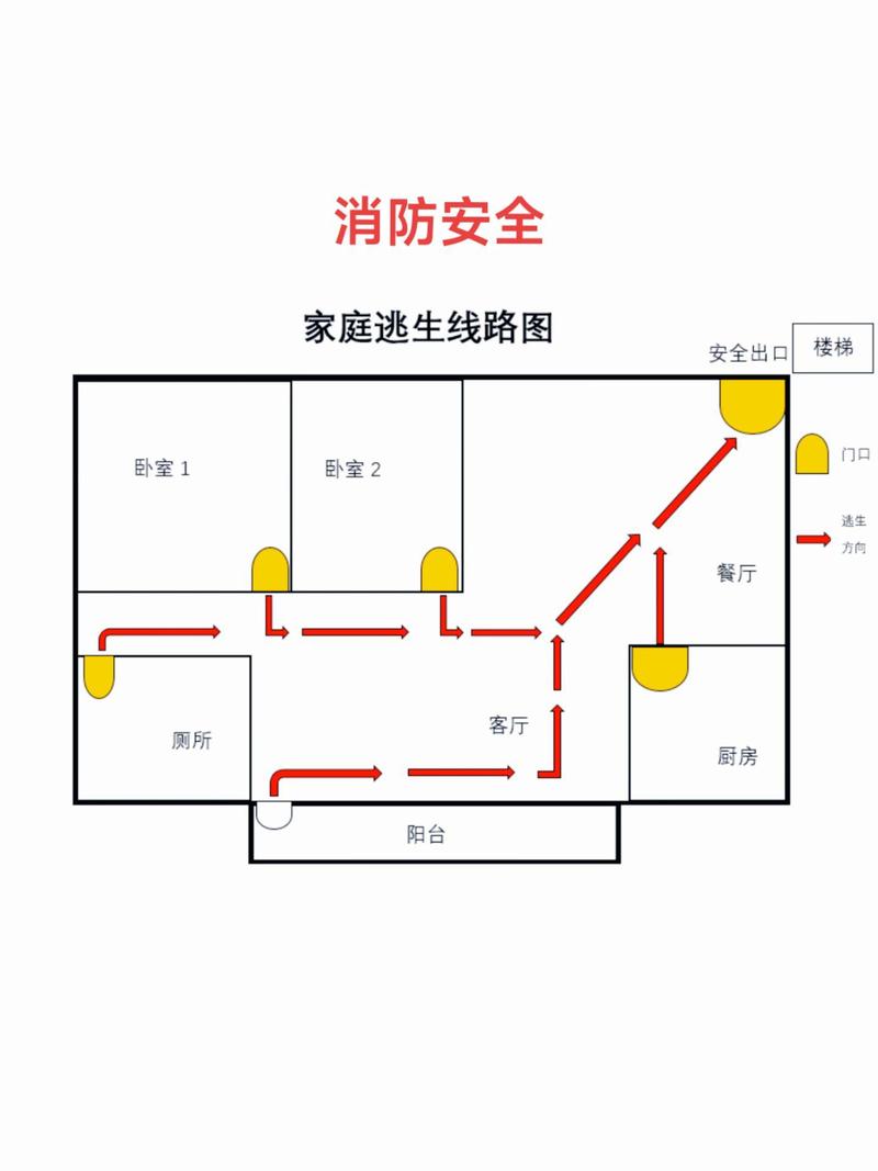 家庭火灾逃生路线图上标记手电筒位置