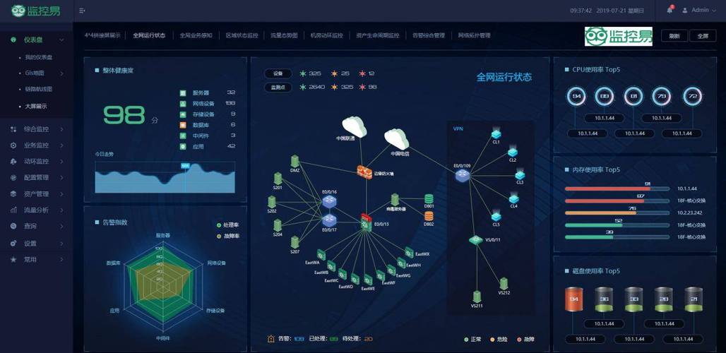 云计算服务器集群低负载运行状态图