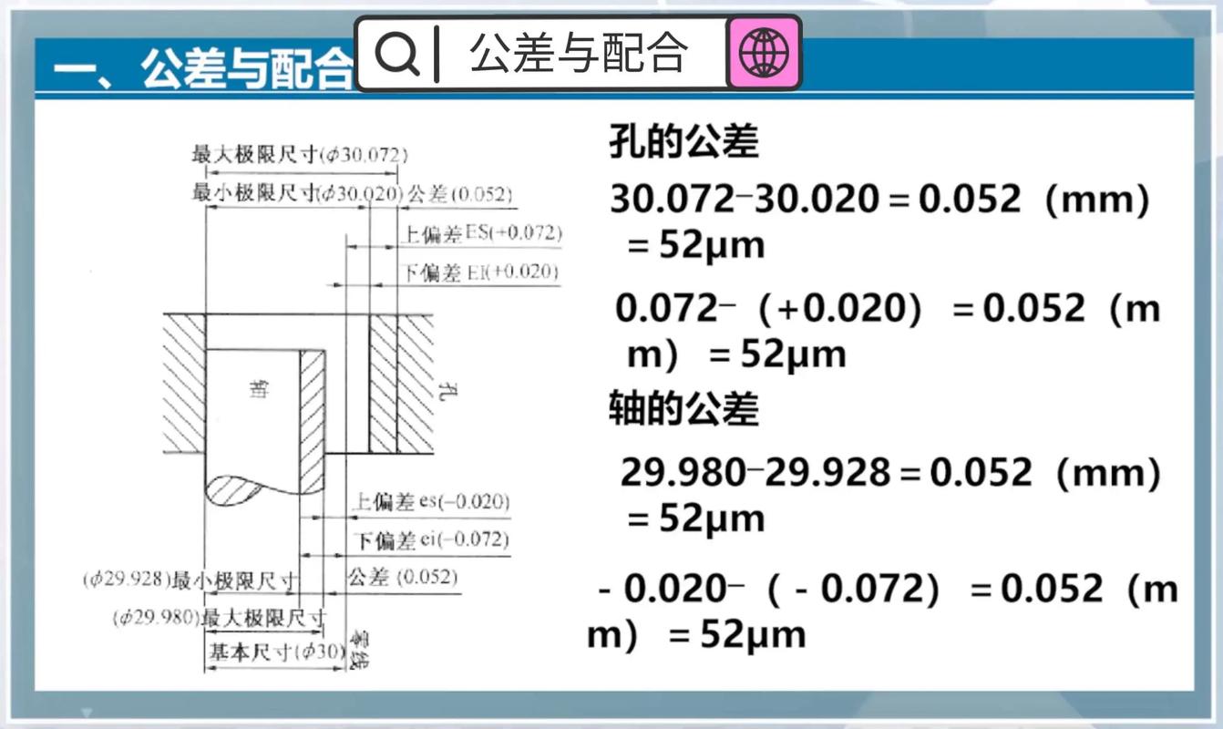 机械设计公差标注与车间加工精度对比图