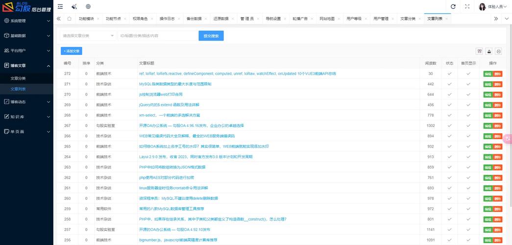 博客文章内页关键词位置标注图