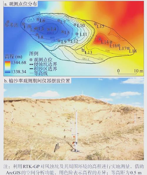 同样是测风压,为啥结果天差地别?