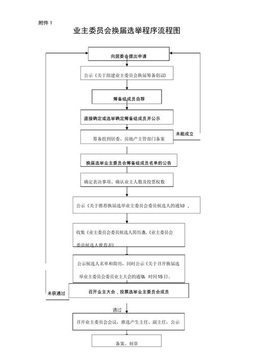 业主大会决议程序:你家小区的决策,到底是怎么算数的?-上海离婚律师