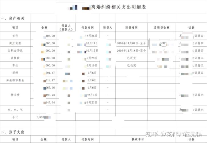 婚后加名房产纠纷证据材料整理清单示意图