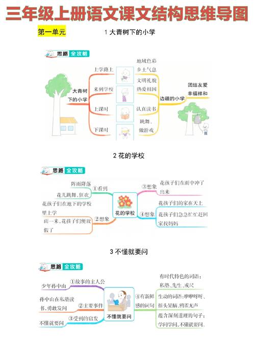 老师在课堂上用思维导图讲解课文结构