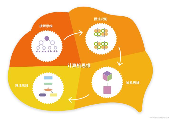 计算思维,不就是“让计算机做事”的方式吗?——没那么简单