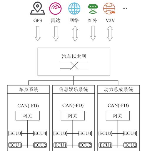 汽车焊装车间以太网/IP设备通讯拓扑图