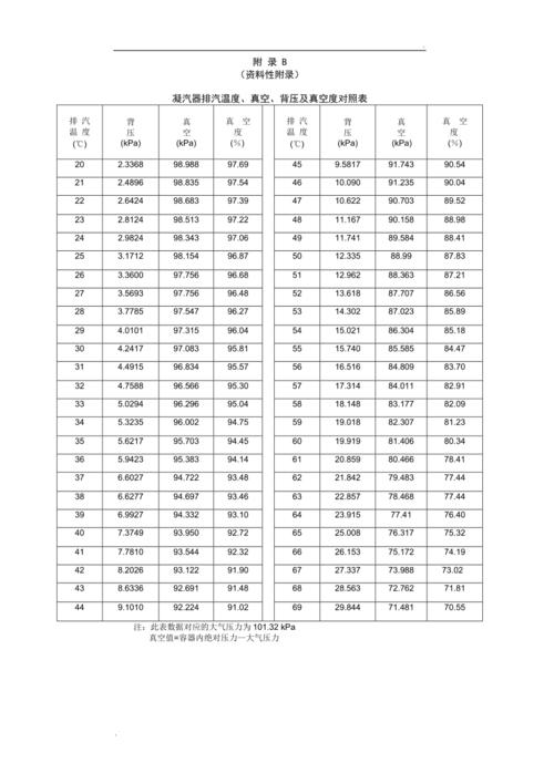 超高真空真空元件材料放气率对比表